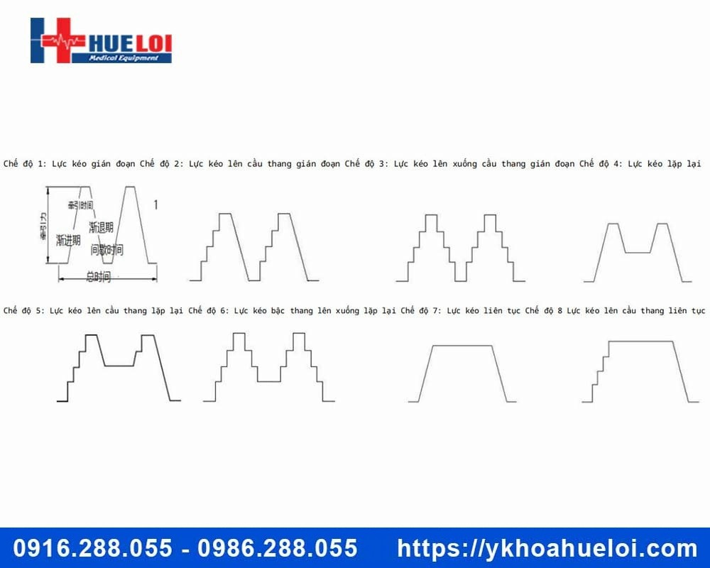 Giường kéo giãn cột sống cao cấp YP-2009B