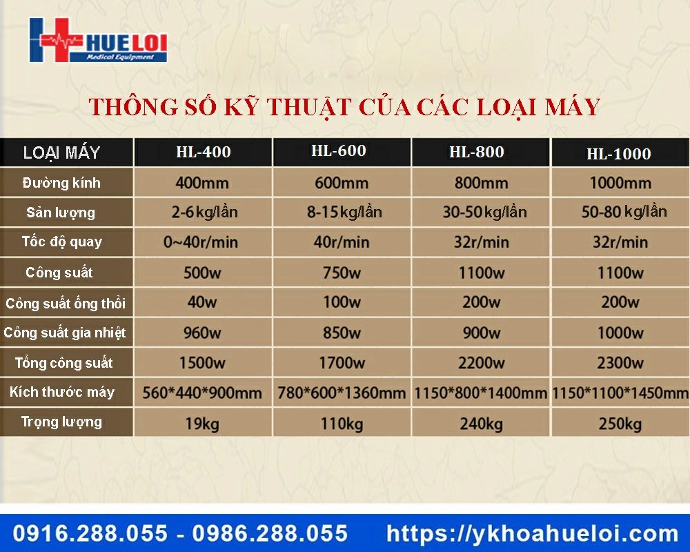 Máy bao viên và đánh bóng viên hoàn tự động