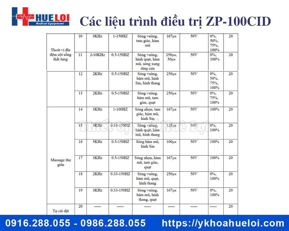Máy điện xung trị liệu BEOKA ZP-100 CID