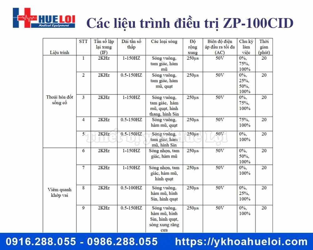 Máy điện xung trị liệu BEOKA ZP-100 CID