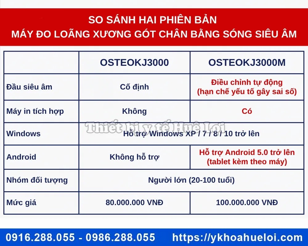 Máy đo loãng xương gót chân cao cấp OSTEOKJ3000M 