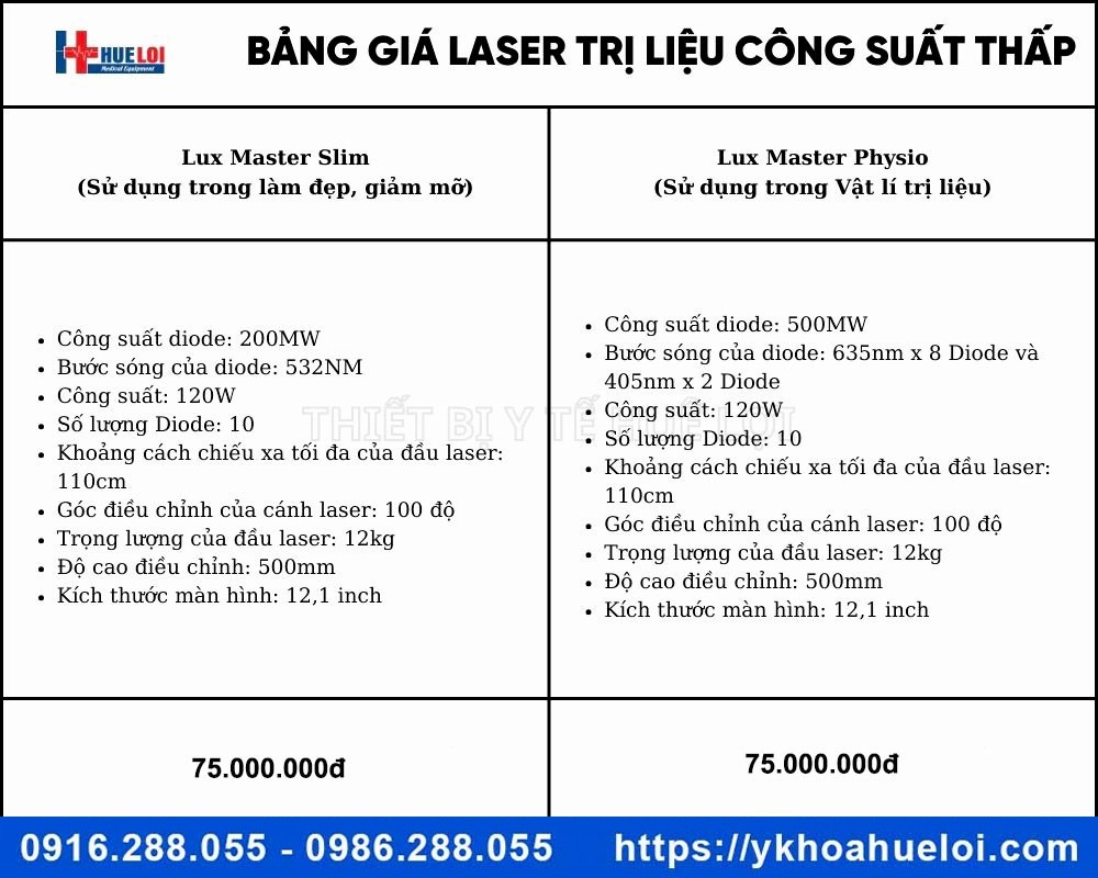 Máy Laser công suất thấp dùng trong thẩm mỹ