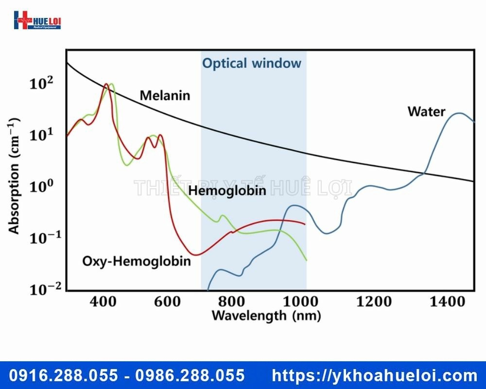 Máy Laser công suất thấp dùng trong thẩm mỹ