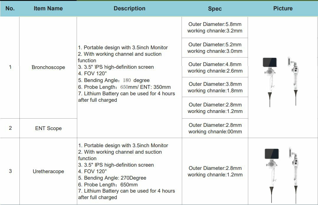 Máy nội soi tai mũi họng ống mềm giá rẻ