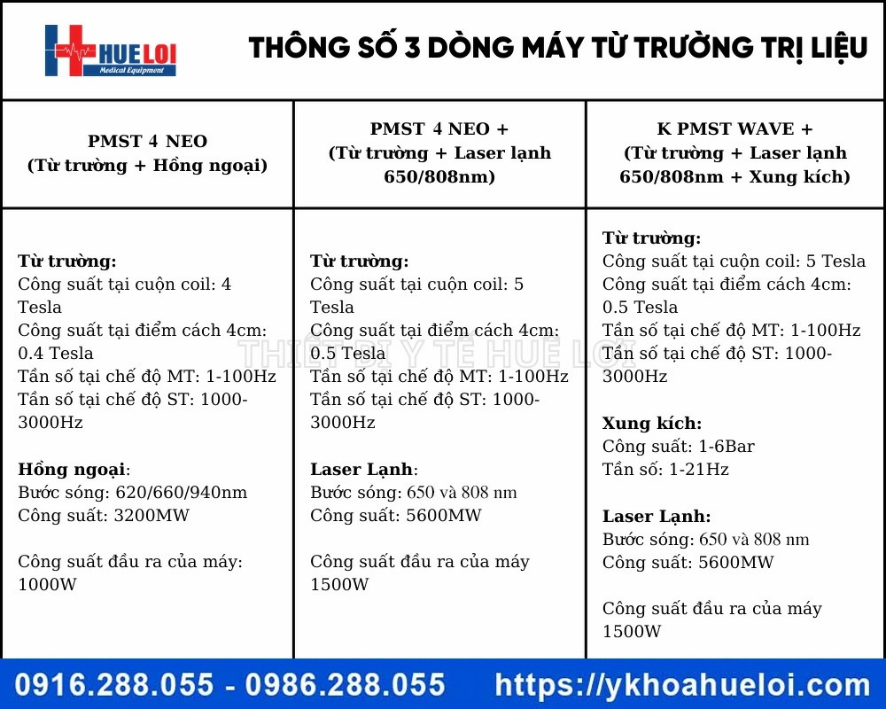 Máy từ trường siêu dẫn 3 trong 1