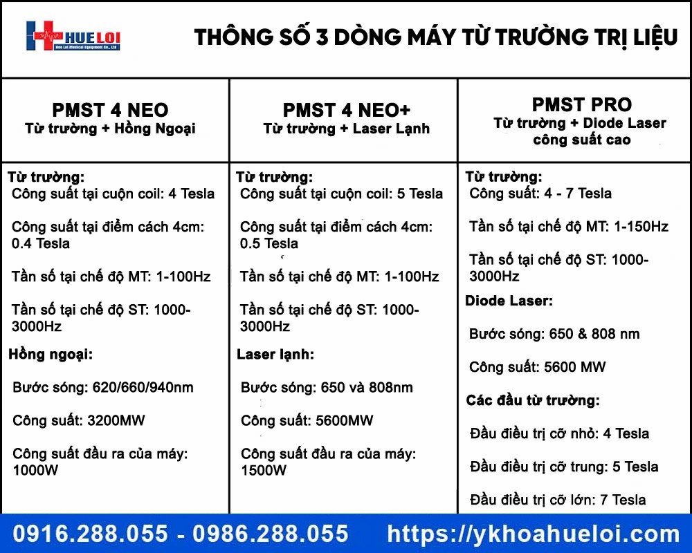 Máy từ trường siêu dẫn kết hợp hồng ngoại