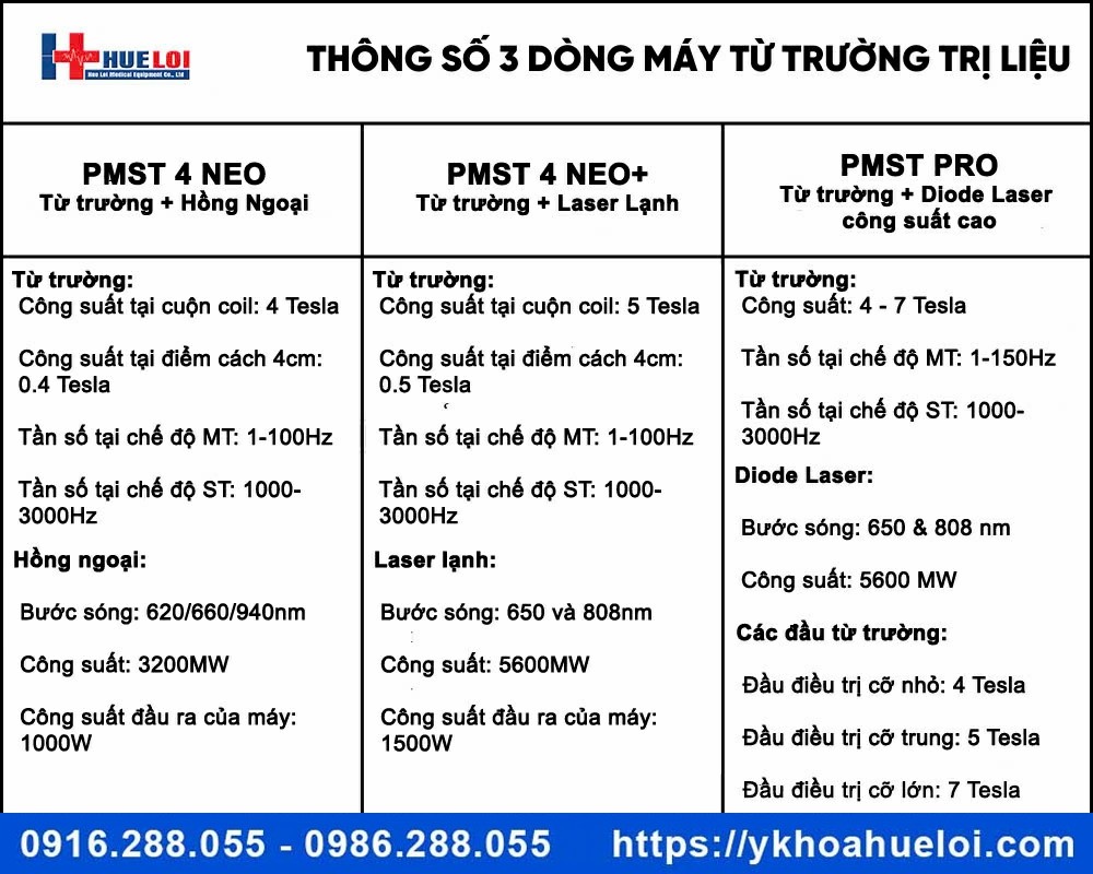 Máy từ trường siêu dẫn kết hợp Laser lạnh