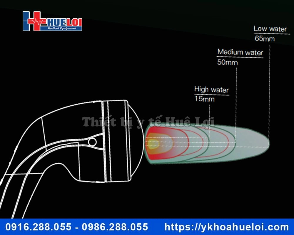 Máy xung kích hội tụ EMFOCUS-1