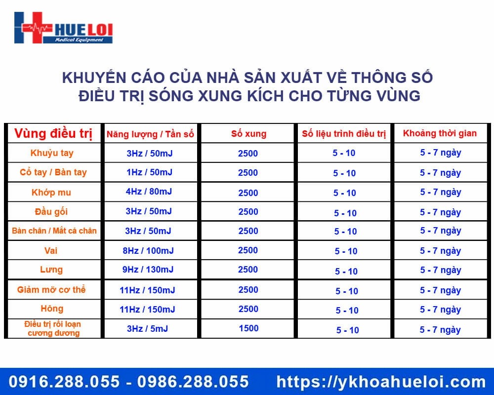 Máy xung kích kết hợp kích thích cơ điện EMSHOCK