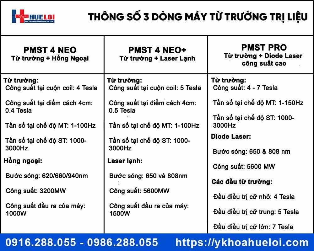 Máy từ trường trị liệu kết hợp Laser công suất cao